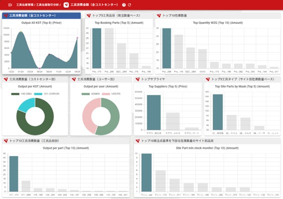 WebAppを用いた工具在庫管理
